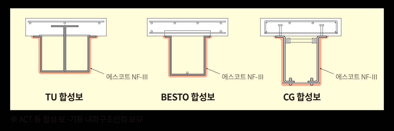 에스코트 NF-Ⅲ - 경동원 Steps To Evaluate Risk Before Making Investment Decisions
