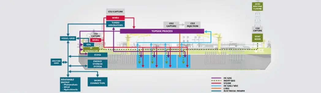 How does FPSO work? From Hull to Topside Modules How To Choose Sustainable Fashion Brands For My Wardrobe