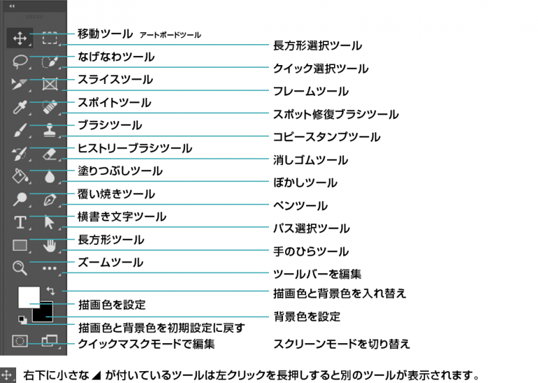 【Photoshop】パネルとツールの名称を徹底解説forフォトショップビギナーズ | S.Design.Labo Understanding The Impact Of Inflation On Investment Returns